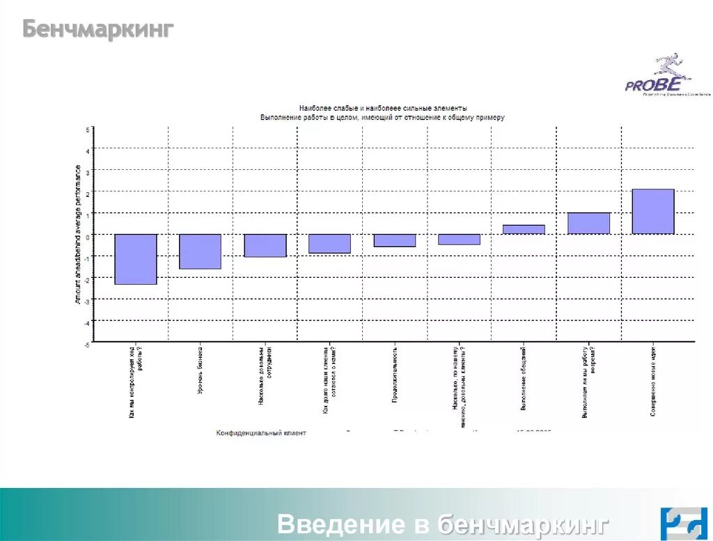 Проект по бенчмаркингу должен быть согласован Б ЕНЧМАРКИНГ Всё лучшее себе Н