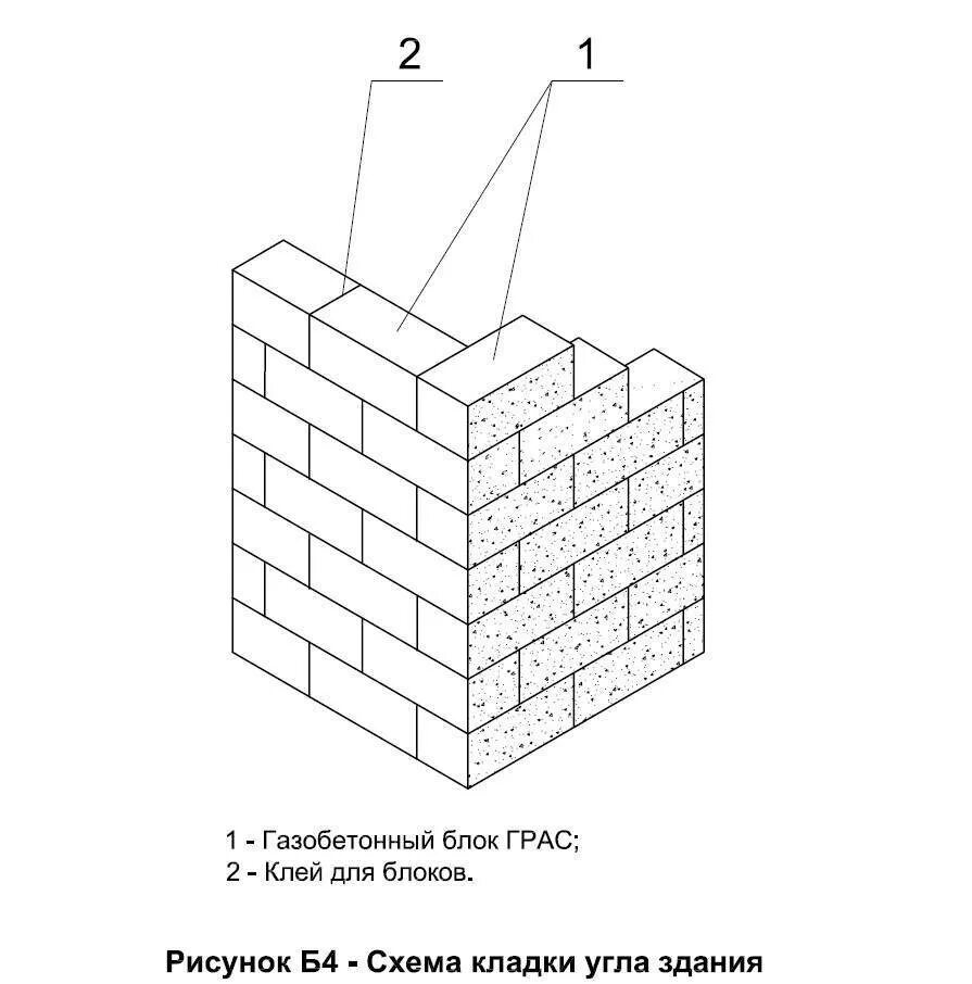 Схема кладки рядов газобетона. Схема кладки арболитовых блоков. Схема укладки газобетонных блоков. Схема укладки газосиликатных блоков. Устройство газоблока