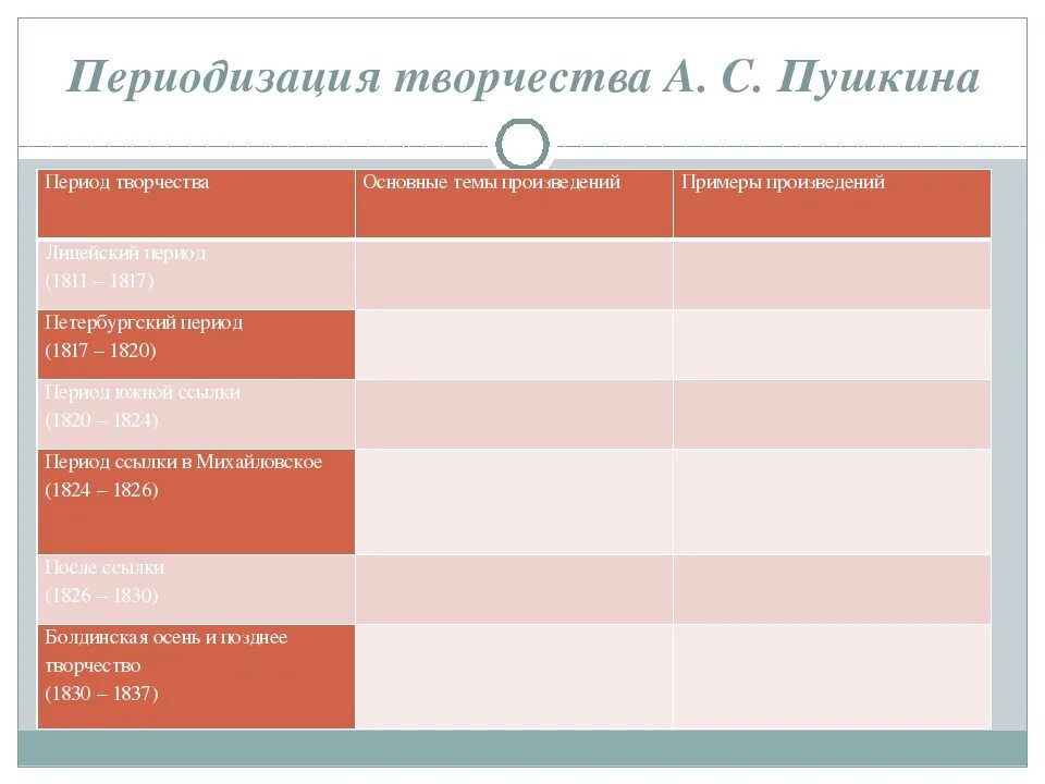 Тема и мотивы творчества пушкина. Пушкин основные темы. Тема и мотивы творчества пушкина. Тема и мотивы творчества пушкина. Основные темы и мотивы лирики пушкина.