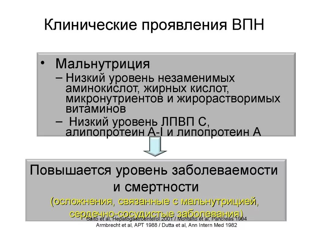 Мальнутриция это. Парциальная мальнутриция это. Мальнутриция диагностика. Гериатрические синдром мальнутриции презентация. Мальнутриция это.