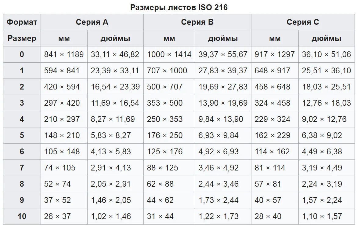 Формат x 0. ISO a4 размер. Форматы бумаги для печати. Форматы бумаги ISO. Формат бумаги Размеры.