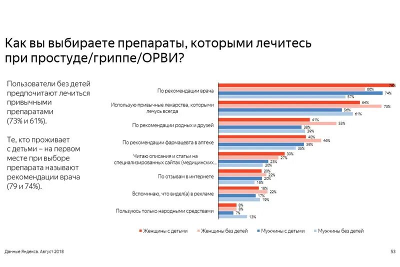 Зарегистрированные пользователи найти