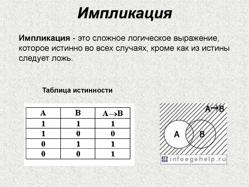 Что такое логика в информатике 8. Операция импликации в логике. информатика следование импликация. логика информатика импликация. операция следования в логике.