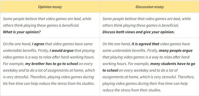 Discuss and give your opinion. IELTS эссе схемы. Структура эссе IELTS. Структура написания эссе для IELTS. Структура эссе айлтс.