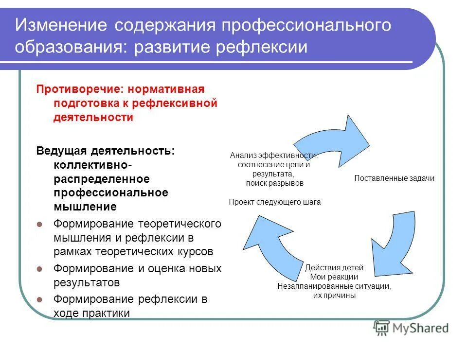 Изменение содержания информации. Пустой шаблон слайда на категорию учителю информатики. Процентные ставки по рефинансированию. Изменение содержания информации. Обработка информации это в информатике.