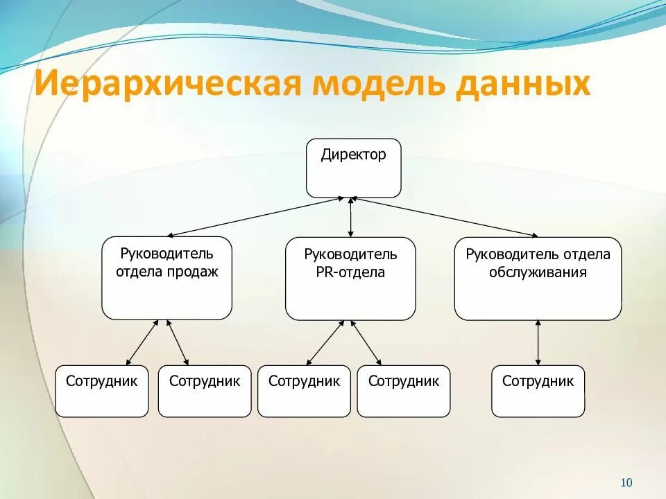 Модель иерархической системы. Иерархическая база данных. Иерархическая модель. Иерархия информации. Иерархия моделей.