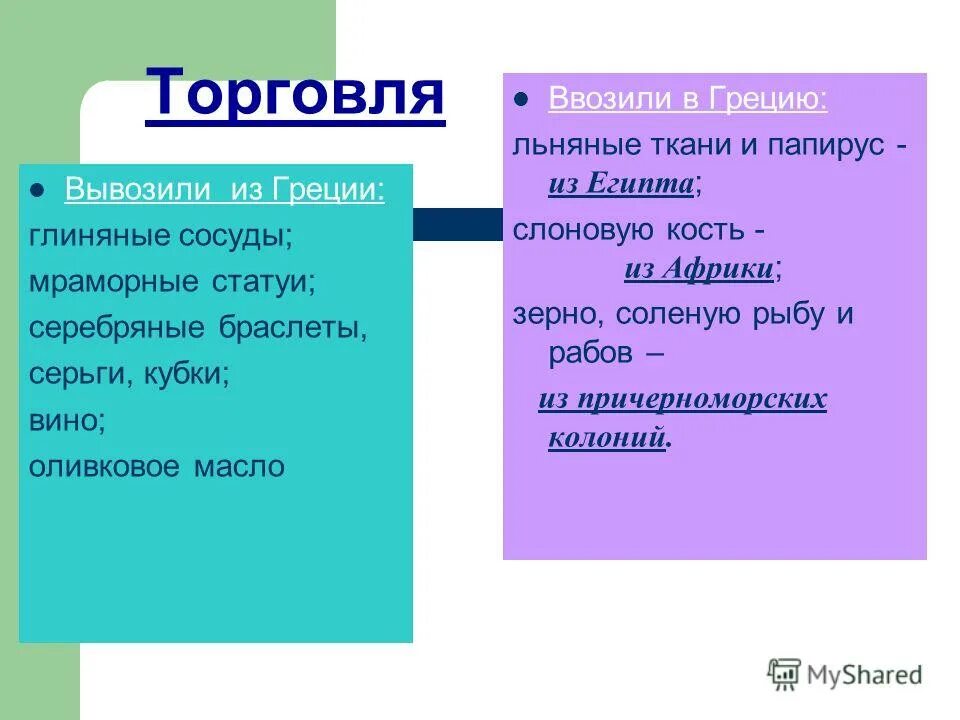 Товары которые ввозились в афины. Что вывозили из египта. Товары которые греки вывозили из колонии. Что привозили в египет и что вывозили из египта. Импорт в древней греции.