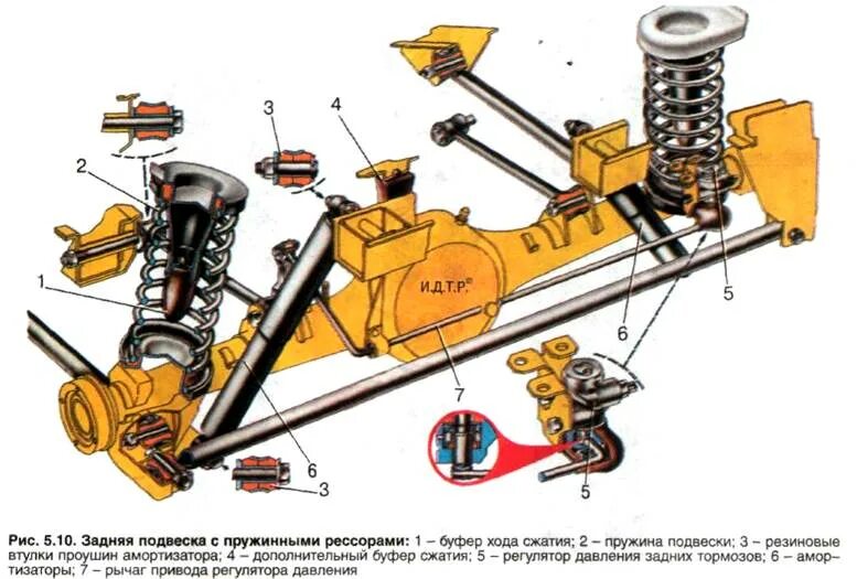 Элементы задней подвески. Зависимая пружинная подвеска ВАЗ. Ходовой части спарка задняя. Схема передней подвески Макферсон. Детали подвеска автомобиля.