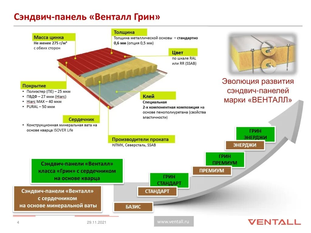 Трехслойная сэндвич панель толщина. Венталл-с3 сэндвич панели. Трехслойная сэндвич-панель Венталл-с3. Сэндвич панели Венталл с3 характеристики. Стеновые панели Венталл с3.