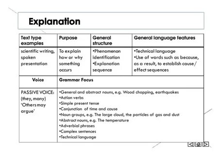 Text types examples