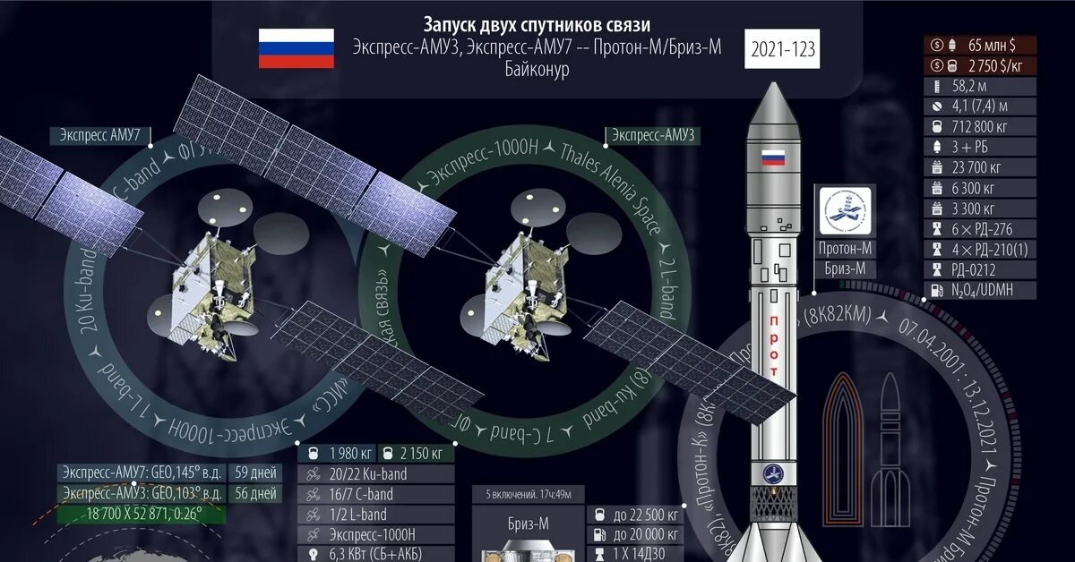 Запуск двух систем. Окно загрузки windows. Космические аппараты связи. Спутники экспресс 80 и экспресс 103. Загрузка операционной системы.