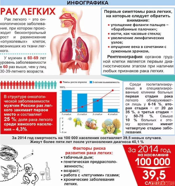Как определить онкологию