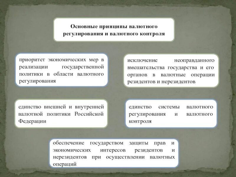 Правила оформления паспорта сделки в валютном законодательстве