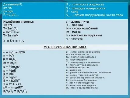 Я сдам огэ физика