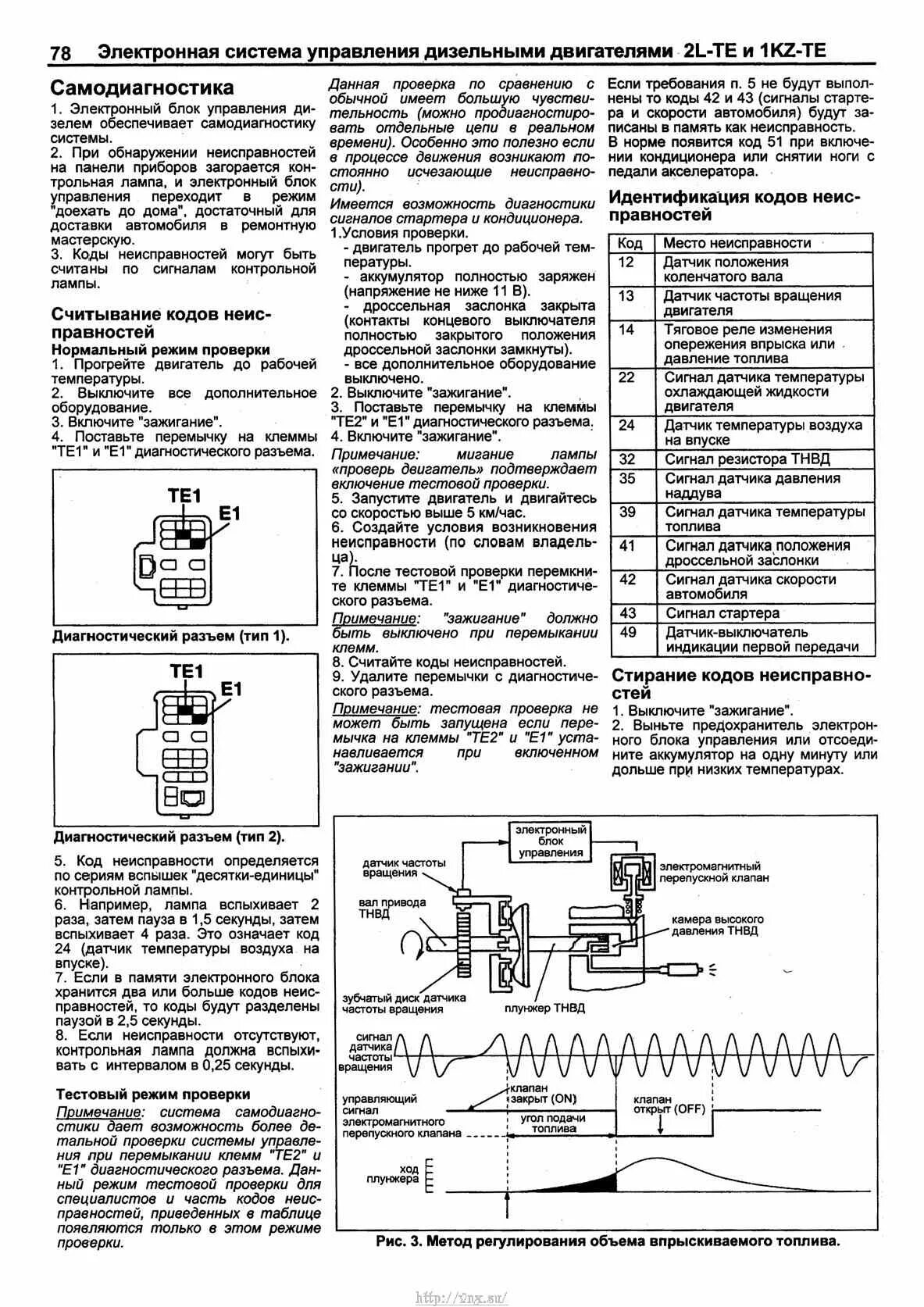 Коды ошибок прадо. Коды ошибок тойота прадо 95 1kz-te. коды ошибок тойота хайлюкс сурф 130 2lte. самодиагностика toyota hilux surf 185. тойота сурф 130 2lte самодиагностика.