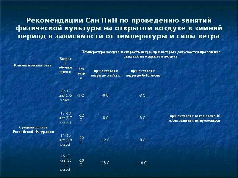 Температурный режим для проведения уроков физкультуры на улице. Рекомендации по проведению занятий физической культурой. Рекомендации по проведению урока физической культуры. Температурный режим для занятий физкультурой. Температура и сила ветра