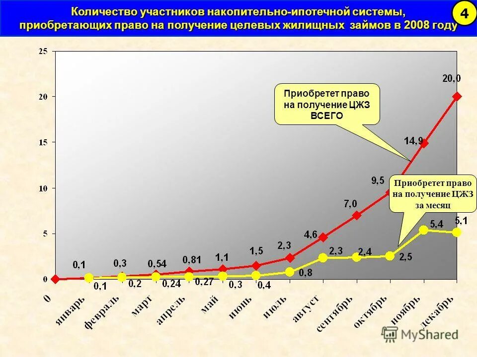 Нисходящая приставка нис