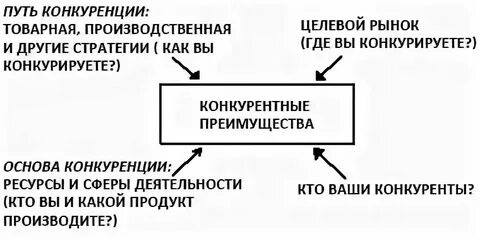 Конкурентный характер выборов