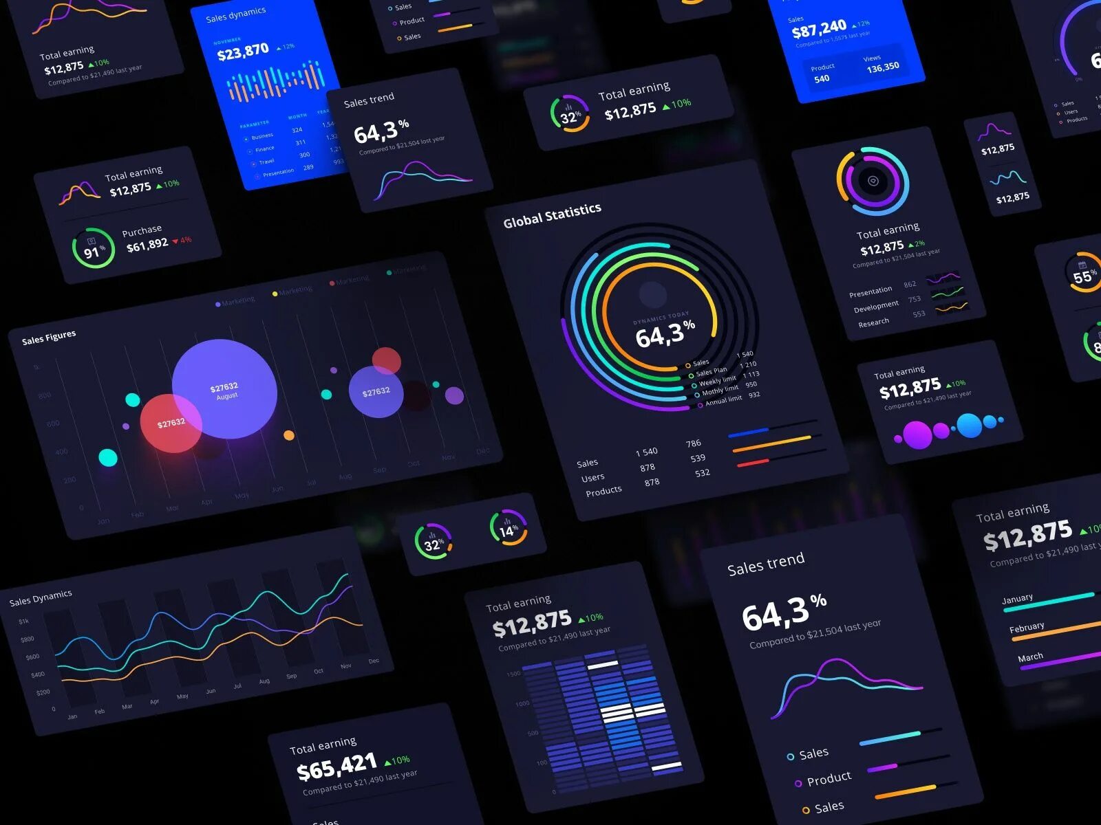 Figma ui design. Orion ui kit charts templates infographics in figma. orion-ui-kit. figma ui kit графики. figma infographics ui kit.