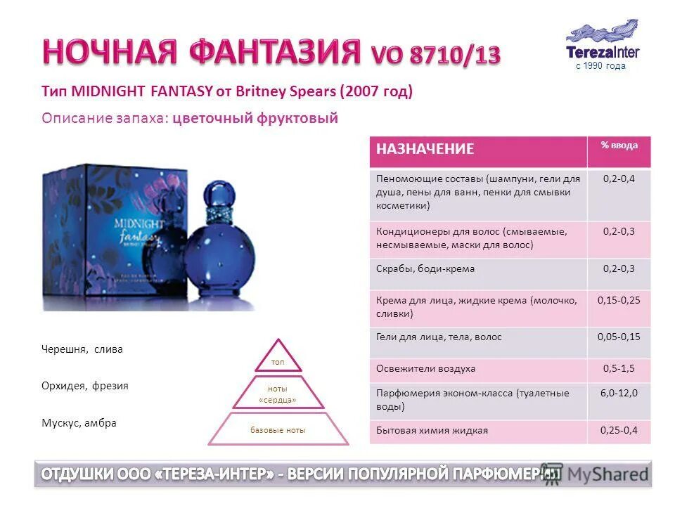 амбра и мускус в парфюмерии. эконом парфюм. верхние ноты в парфюмерии. пирамида нот ароматов. верхние ноты духов.