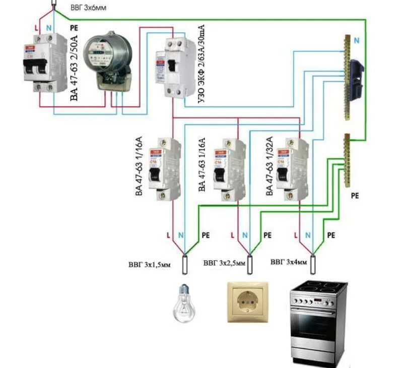 Схемы электропроводки своими руками. Схема подключения заземления в щитке. Правильная схема подключения электропроводки. Схема разводки электропроводки в квартире от счетчика. Схема разводки электропроводки от счетчика в частном доме.