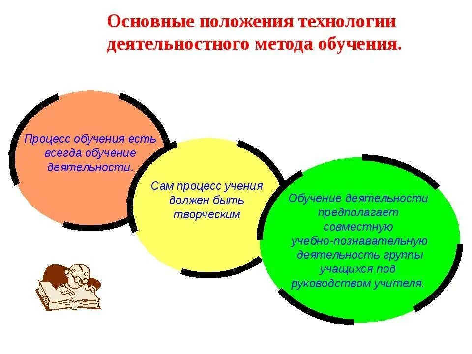 Технология системно деятельностного метода обучения