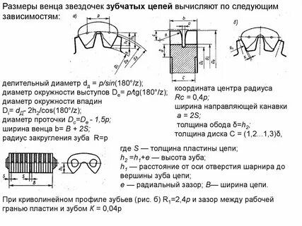 Ширина венца