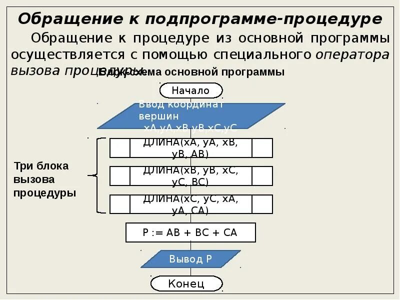 Заголовок подпрограммы процедуры начинается со слова. Заголовок подпрограммы процедуры начинается со слова