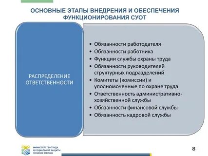 Новые требования минтруда