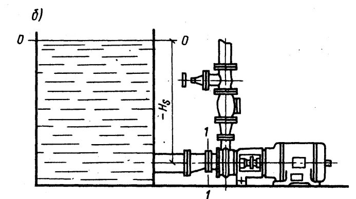 Высота всасывания воды. Вакуумметрическая высота всасывания насоса. Высота всасывания центробежного насоса. Давление подпора насоса. Подпор на входе в насос схема.