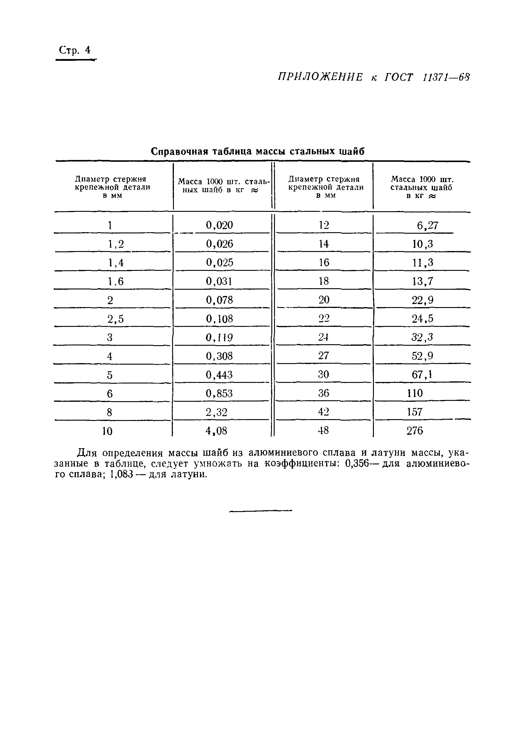 Шайба а.24.01.08кп.016 ГОСТ 11371-78. Шайба с.6.04.019 ГОСТ 11371-78. Шайба ГОСТ 11371-68. Шайба сталь гост