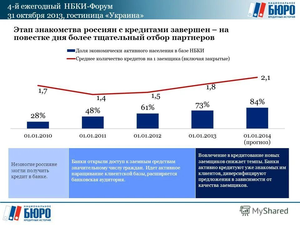бюро кредитных историй кредо