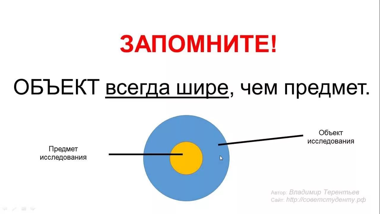 Как определить предмет и объект проекта. Объект и предмет исследования. Преднем и объект исследования. Объект и предмет исследования в проекте. Предмет и предмет исследования.