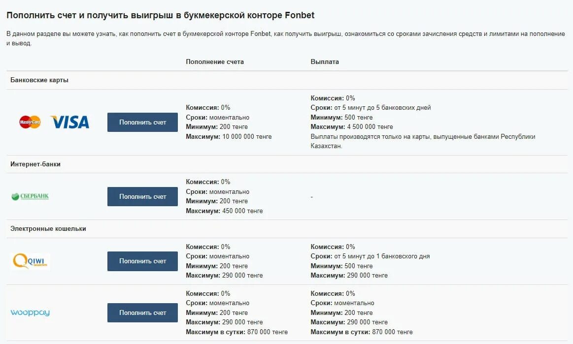 Фонбет вывод средств. Вывод денег Фонбет на карту. Фонбет кз вывод средств. Нбавывод средств фонбете.