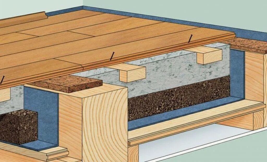 Пол на лагах в частном доме. Шумоизоляция межэтажного перекрытия. Шумоизоляция межэтажного перекрытия по деревянным балкам. Деревянное межэтажное перекрытие шумоизоляция. Пол по лагам по балкам.