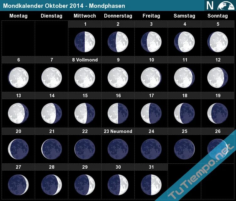 Лунные сутки в марте 2024г. Фазы Луны. Календарь Луны. Фаза Луны сегодня. Какая сейчас фаза Луны.