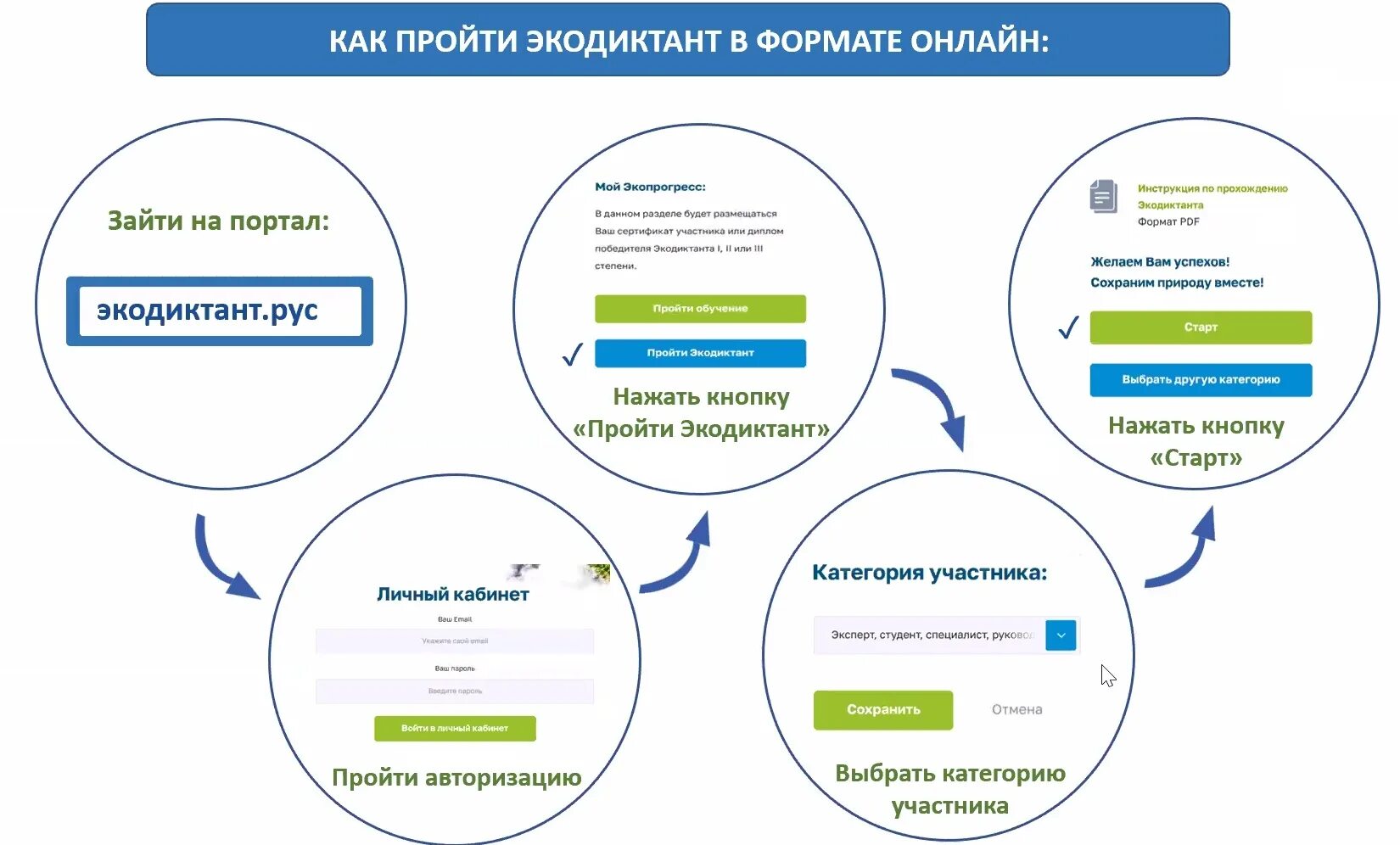 Экодиктант рус. Экологический диктант. Всероссийский экологический диктант. Последняя страница интернета