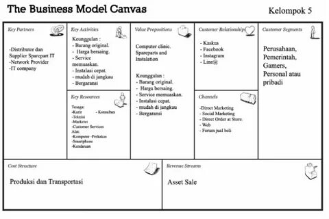 Canvas на компьютер