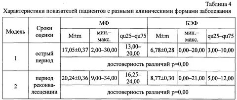 Иммуноглобулины боррелиоза
