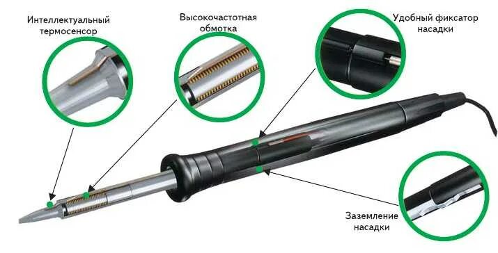 Как работает паяльник. Конструкция индукционного паяльника. принцип работы паяльника электрического. конструкция паяльника. структура паяльника.