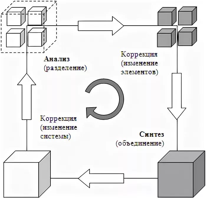 Синтез изображений. Анализ и Синтез. Метод анализа и синтеза. Анализ и Синтез картинки. Метод анализа и синтеза картинки.