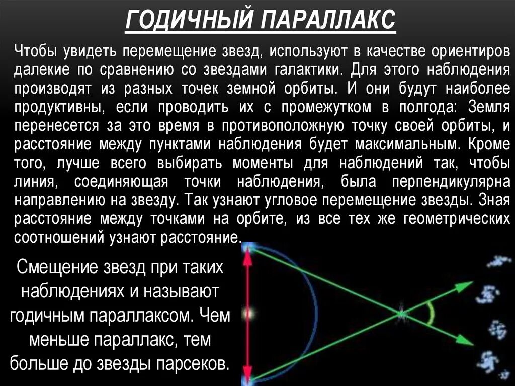 Определение расстояния до звезды методом параллакса. Годичный параллакс. Годичный параллакс звезды. Горизонтальный параллакс это в астрономии. Параллакс в световых годах