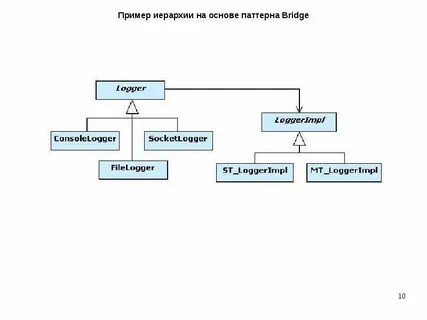 Приведите известные примеры