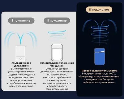 Xiaomi deerma инструкция