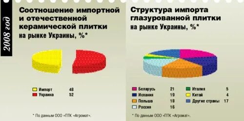 Рейтинг производителей плитки. Лидеры производства керамической плитки в России. Продуктовые границы рынка керамической плитки. Вес керамической глазурованной плитки.