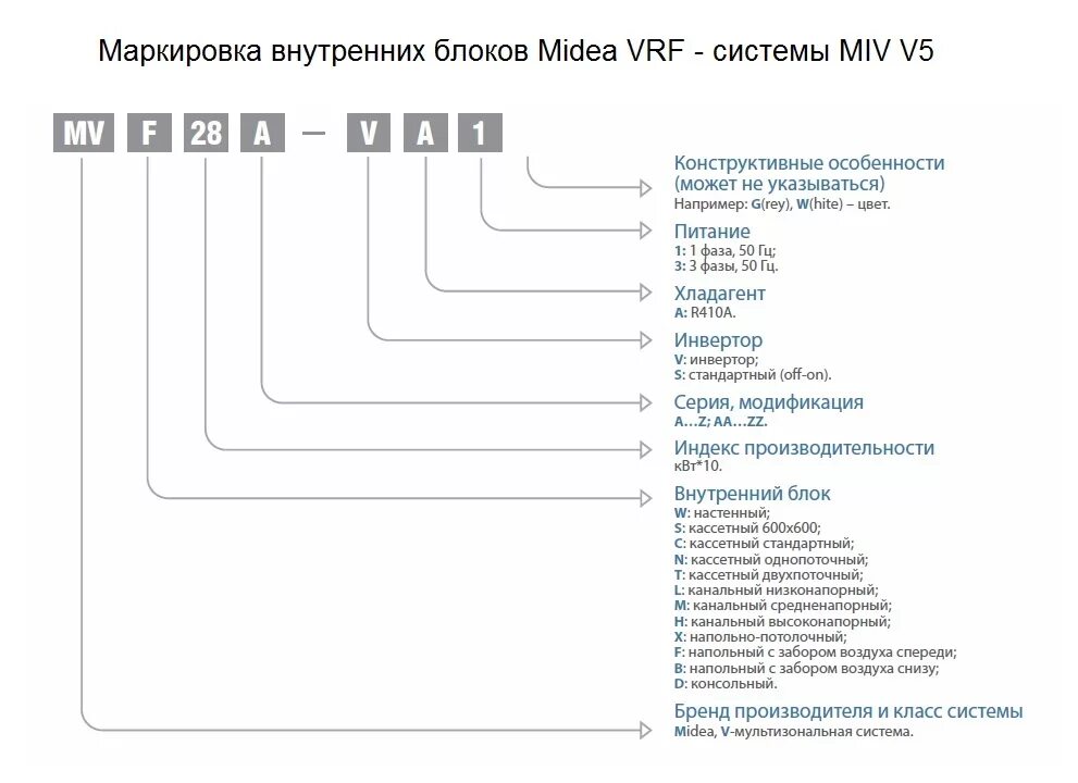 Маркировкой v