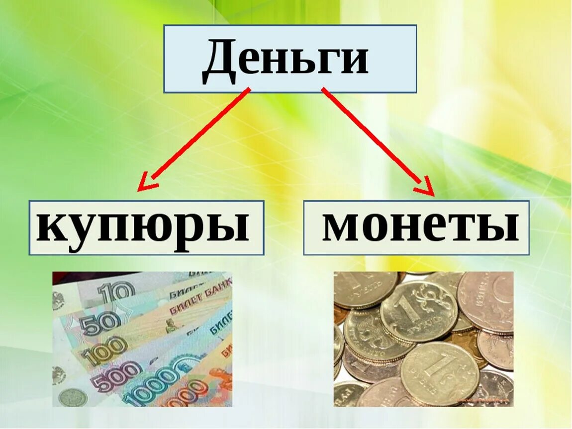 Как можно изучать деньги. Презентация на тему деньги. Деньги для презентации. Проект на тему деньги. Проект по окружающему миру на тему что такое деньги.