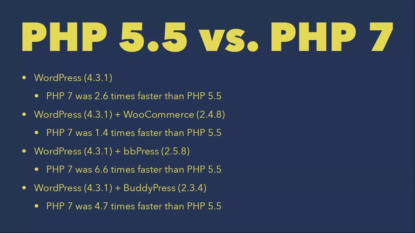 Php 7. WORDPRESS php. Php 5. WORDPRESS php 5.6. Php 7.0