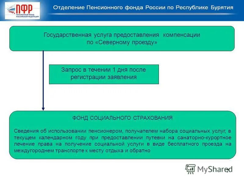 порядок признания гражданина нуждающимся в социальном обслуживании. соц заказ на оказание государственных (муниципальных) услуг. формы оказания государственной работы. предоставление государственных социальных услуг. набор социальных услуг предоставляется.