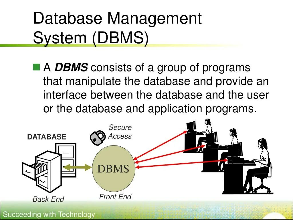 Database systems software. Database management system. database презентация. dbms базы данных. database management systems фон.